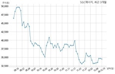 SGC에너지 파주에너지서비스와 242억원 계약체결
