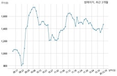 썸에이지, 특별관계자 지분변동