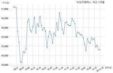 녹십자엠에스 주식회사 광일과 137억원 계약체결