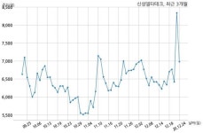 신성델타테크 자기주식 처분 결정