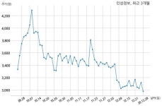 인성정보, 특별관계자 지분변동