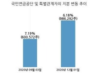 케이씨씨글라스, 특별관계자 지분변동