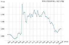 퓨쳐스트림네트웍스, 특별관계자 지분변동