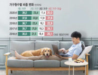 1인 가구 900만 시대… 가족의 개념 넓혀  맞춤목회로 품을 때