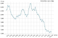 아이오케이, 특별관계자 지분변동