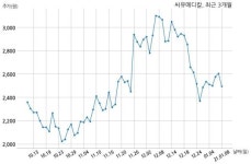 씨유메디칼, 특별관계자 지분변동