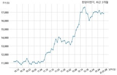 한양이엔지, 특별관계자 지분변동