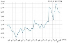에이트원, 특별관계자 지분변동