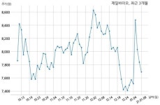제일바이오, 특별관계자 지분변동