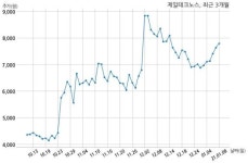 제일테크노스, 특별관계자 지분변동