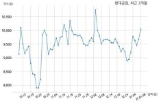 현대공업, 특별관계자 지분변동