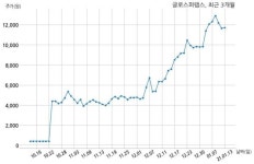 에스제이지이에쓰엠주식회사 | 글로스퍼랩스, 특별관계자 지분변동