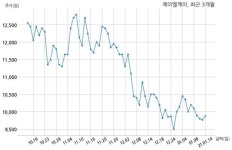 제이엘케이 (주)대웅제약과 1억원 계약체결