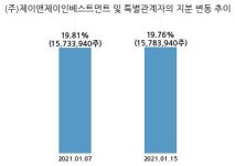 주식회사 제이앤제이코퍼레이션스 | 이그잭스, 특별관계자 지분변동