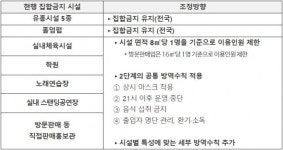 내일부터 노래방·헬스장·스크린골프장 문 연다