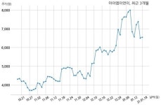 아이엠이연이, 특별관계자 지분변동