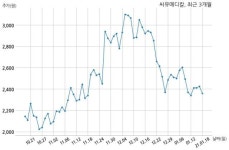 [코스닥] 씨유메디칼 미확정된 사안으로 현저한 시황변동