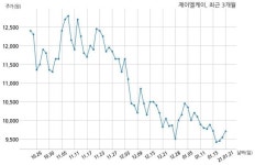 제이엘케이 주식회사 포스코인터내셔널과 2755만원 계약체결