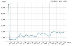 그린플러스 (주)대저건설과 61억원 계약체결