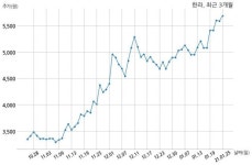 한라 주식회사 거목과 770억원 계약체결