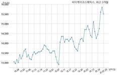 씨티케이코스메틱스 자기주식 처분 결정