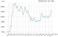 센트럴인사이트, 특별관계자 지분변동