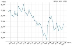 제테마 주식회사 이엠비글로벌과 21억원 계약체결