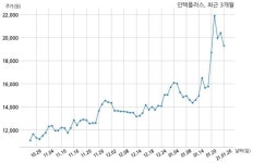 인텍플러스 (주)삼화양행과 44억원 계약체결
