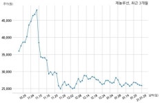 제놀루션, 특별관계자 지분변동