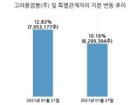 대원강업, 특별관계자 지분변동