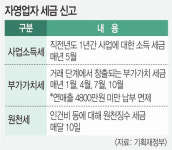 일괄 보상 ‘法의 함정’… 형평성 논란에 소송 쏟아질 수도