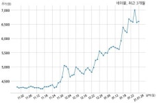 네이블커뮤니케이션즈 삼성전자 주식회사와 15억원 계약체결