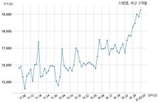 스템랩, 특별관계자 지분변동