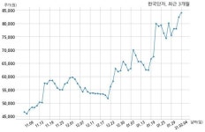 한국단자공업, 특별관계자 지분변동