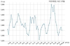 자연과환경 서원건설과 32억원 계약체결