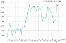 우진아이엔에스 롯데건설주식회사와 97억원 계약체결