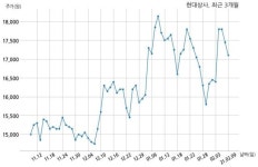 현대종합상사 주당 600원 현금 배당 결정