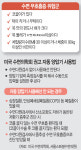 “수면 무호흡증, 무분별 자동 양압기 사용 금물”