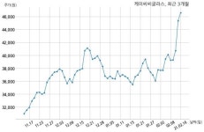케이씨씨글라스, 특별관계자 지분변동