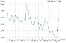 나무기술 삼성전자 주식회사와 10억원 계약체결