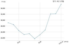 핑거 (주)엘지씨엔에스와 57억원 계약체결