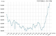 더네이쳐홀딩스, 특별관계자 지분변동
