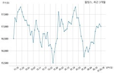 윌링스 엘에스일렉트릭 주식회사와 43억원 계약체결
