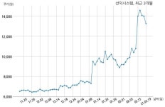 선익시스템 SK머티리얼즈주식회사와 41억원 계약체결