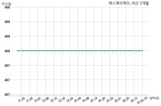 에스제이케이 대표이사 변경