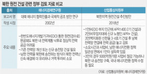 계룡대근무지원단(문서고1호기) | 산업부 ‘北 원전’ 문건, 신한울 3, 4호기 구하기 ‘밑밥’?