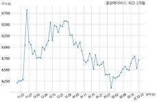 중앙에너비스 주당 480원 현금 배당 결정