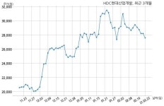 HDC현대산업개발 미르도시개발과 2301억원 계약체결