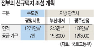 ‘김해신공항 저지 노린 알박기?’ 수상하다, 부산 대저신도시