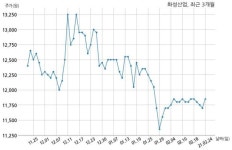 화성산업 대명4동양지가로주택정비사업조합과 385억원 계약체결
